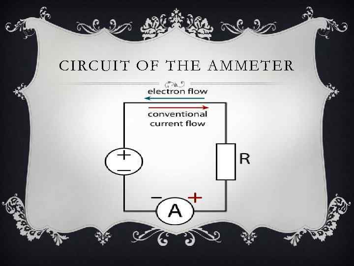 CIRCUIT OF THE AMMETER 