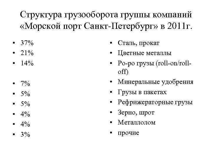 Структура грузооборота группы компаний «Морской порт Санкт-Петербург» в 2011 г. • 37% • 21%