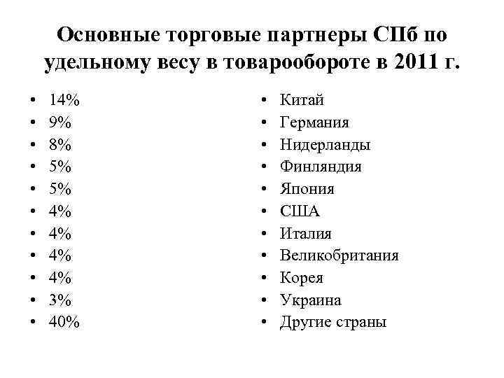 Основные торговые партнеры СПб по удельному весу в товарообороте в 2011 г. • •
