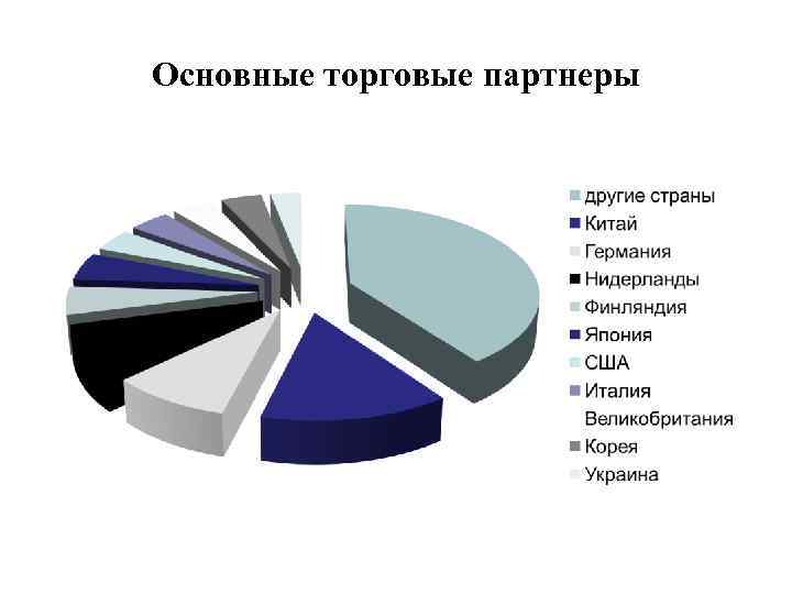 Основной торговый