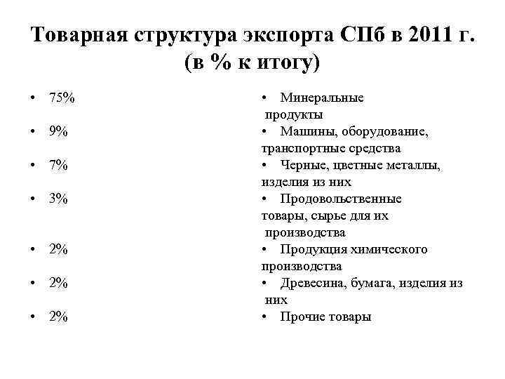 Товарная структура экспорта СПб в 2011 г. (в % к итогу) • 75% •