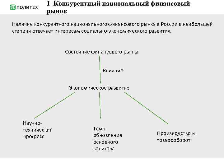 1. Конкурентный национальный финансовый рынок Наличие конкурентного национального финансового рынка в России в наибольшей