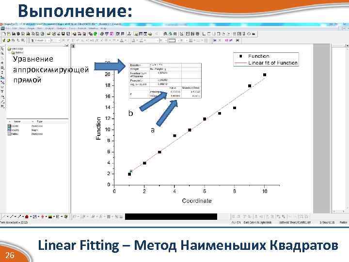 Выполнение: Уравнение аппроксимирующей прямой b a 26 Linear Fitting – Метод Наименьших Квадратов 