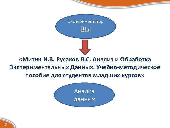 Экспериментатор ВЫ «Митин И. В. Русаков В. С. Анализ и Обработка Экспериментальных Данных. Учебно-методическое