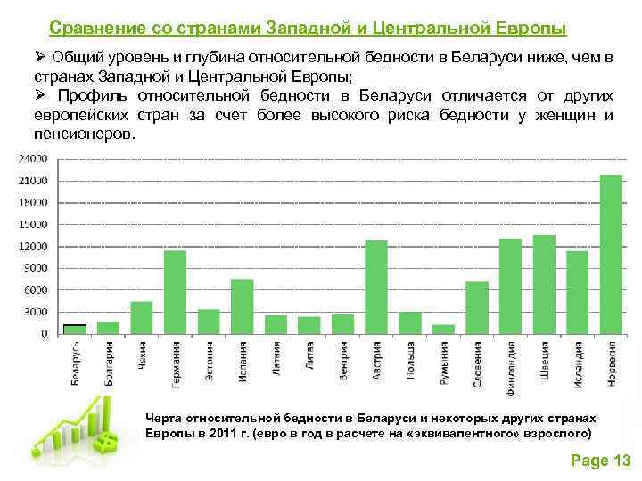 Сравнение со странами Западной и Центральной Европы Ø Общий уровень и глубина относительной бедности
