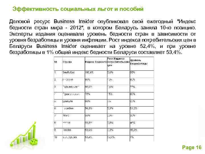 Эффективность социальных льгот и пособий Деловой ресурс Business Insider опубликовал свой ежегодный "Индекс бедности