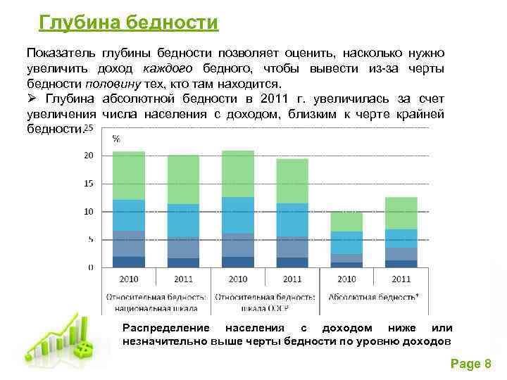 Показатели глубины. Глубина бедности. Коэффициент глубины бедности. Коэффициент глубины бедности в России. Проблема бедности и социальная защита населения.