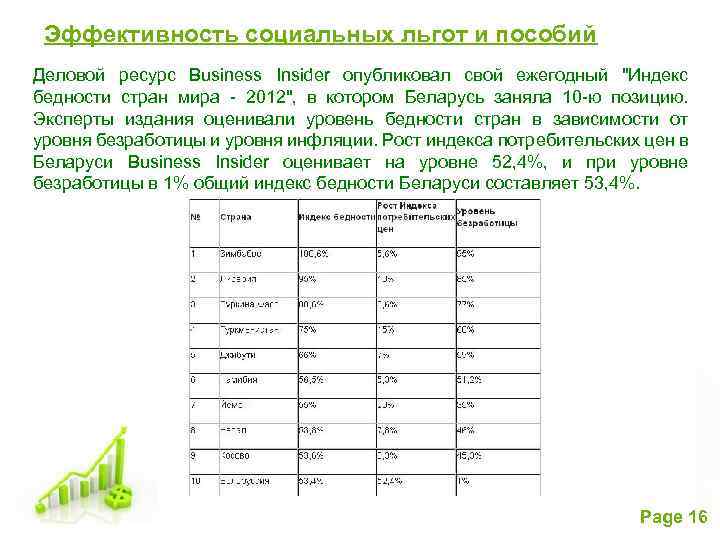 Эффективность социальных льгот и пособий Деловой ресурс Business Insider опубликовал свой ежегодный "Индекс бедности