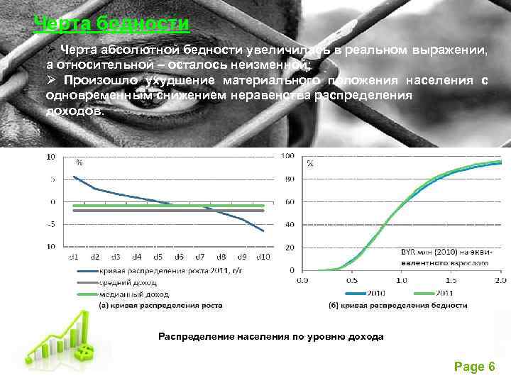 Черта бедности Ø Черта абсолютной бедности увеличилась в реальном выражении, а относительной – осталось