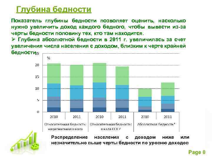 Уровень бедности населения страны