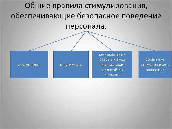 Общие правила стимулирования, обеспечивающие безопасное поведение персонала. доступность ощутимость минимальный разрыв между результатами и