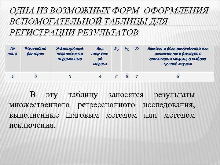 ОДНА ИЗ ВОЗМОЖНЫХ ФОРМ ОФОРМЛЕНИЯ ВСПОМОГАТЕЛЬНОЙ ТАБЛИЦЫ ДЛЯ РЕГИСТРАЦИИ РЕЗУЛЬТАТОВ № шага Количество факторов