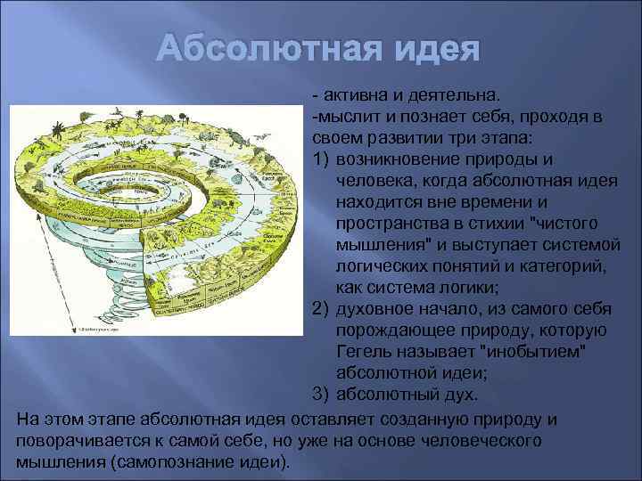 Наличие абсолютный. Абсолютная идея. Ступени развития абсолютной идеи. Абсолютная идея в философии это. Развитие абсолютной идеи.