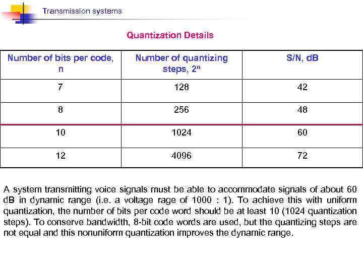 Transmission systems Quantization Details Number of bits per code, n Number of quantizing steps,