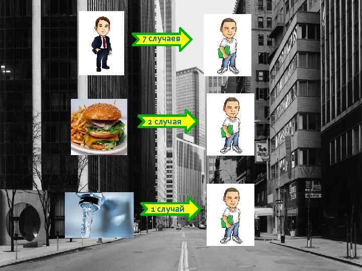 7 случаев 2 случая 1 случай 