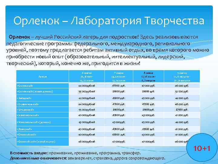 Орленок – Лаборатория Творчества Орленок – лучший Российский лагерь для подростков! Здесь реализовываются педагогические