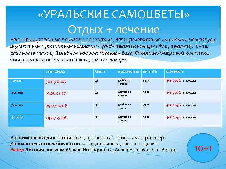  «УРАЛЬСКИЕ САМОЦВЕТЫ» Отдых + лечение Квалифицированные педагоги и вожатые; Четырехэтажные капитальные корпуса. 4