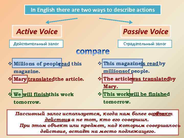 Глагол пассивной конструкции. Passive страдательный залог. Passive Voice в английском языке. Активный и пассивный залог в английском языке. Различие активного и пассивного залога.
