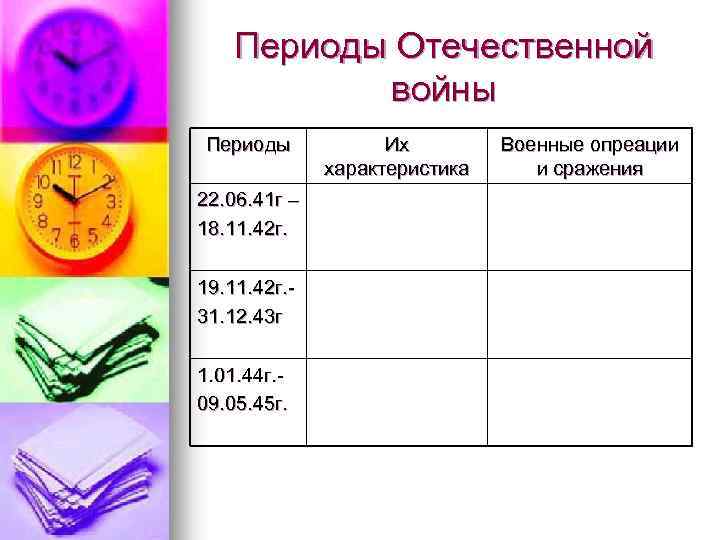 Периоды Отечественной войны Периоды 22. 06. 41 г – 18. 11. 42 г. 19.