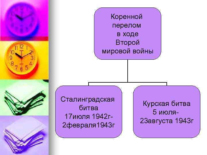 Коренной перелом в ходе Второй мировой войны Сталинградская битва 17 июля 1942 г 2