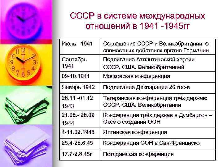 СССР в системе международных отношений в 1941 -1945 гг Июль 1941 Соглашение СССР и