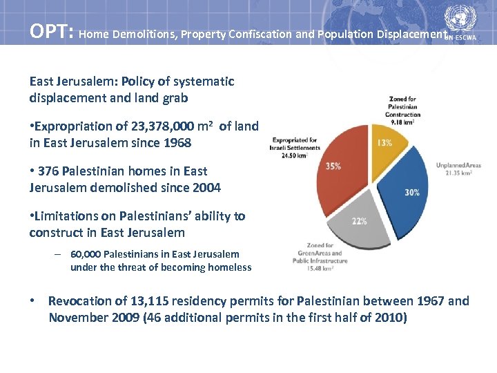 OPT: Home Demolitions, Property Confiscation and Population Displacement East Jerusalem: Policy of systematic displacement