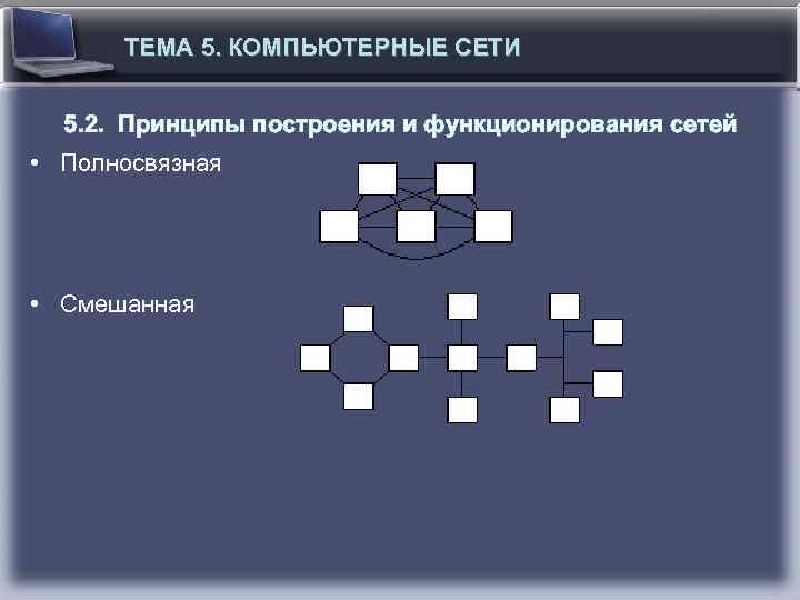 ТЕМА 5. КОМПЬЮТЕРНЫЕ СЕТИ 5. 2. Принципы построения и функционирования сетей • Полносвязная •