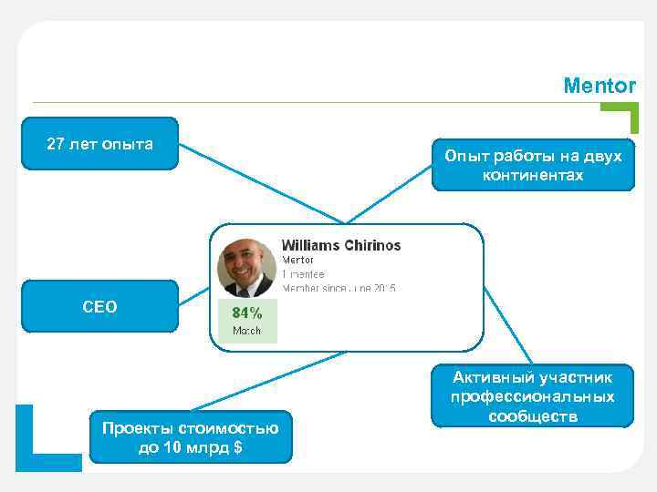 Mentor 27 лет опыта Опыт работы на двух континентах CEO Проекты стоимостью до 10