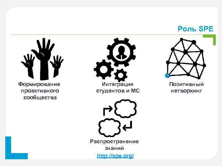 Роль SPE Формирование проактивного сообщества Интеграция студентов и МС Распространение знаний http: //spe. org/