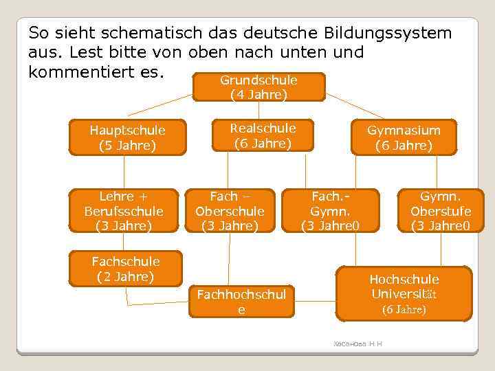 So sieht schematisch das deutsche Bildungssystem aus. Lest bitte von oben nach unten und