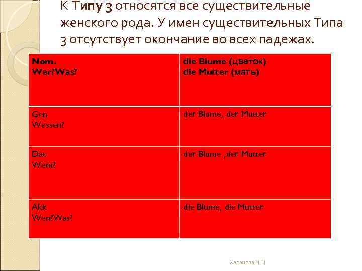 К Типу 3 относятся все существительные женского рода. У имен существительных Типа 3 отсутствует