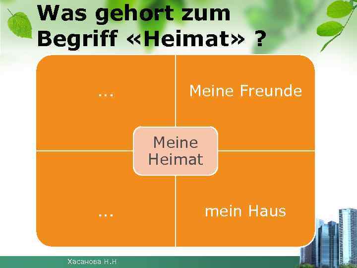 Was gehort zum Begriff «Heimat» ? . . . Meine Freunde Meine Heimat mein