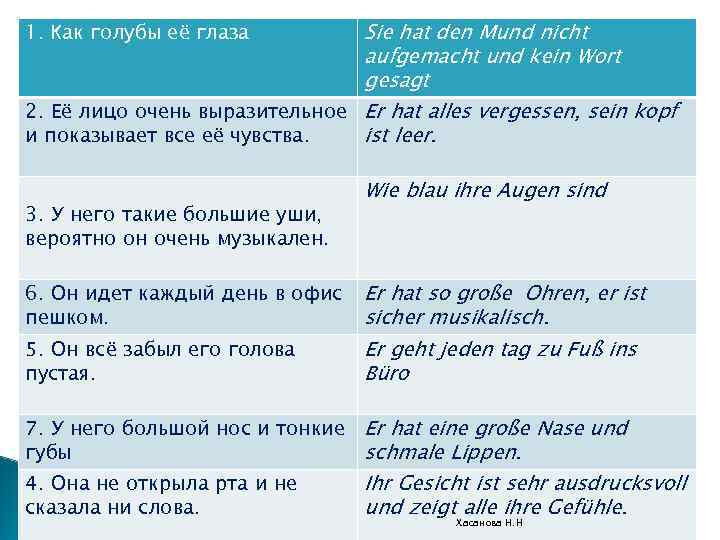Sie hat den Mund nicht aufgemacht und kein Wort gesagt 2. Её лицо очень