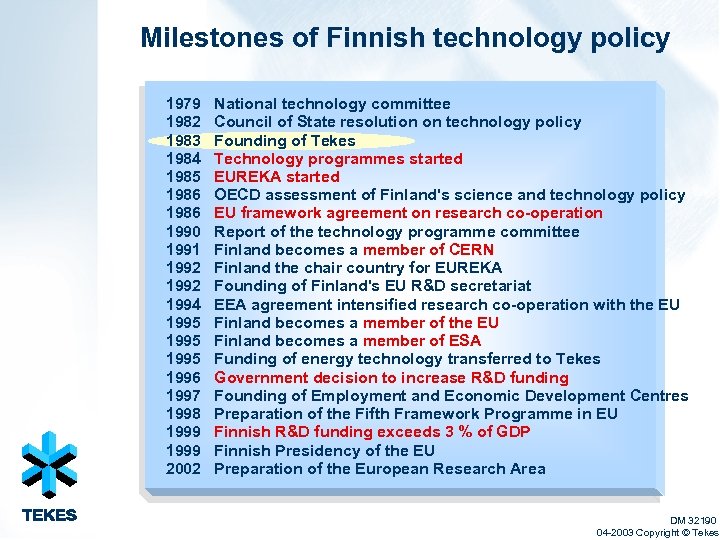 Milestones of Finnish technology policy 1979 1982 1983 1984 1985 1986 1990 1991 1992