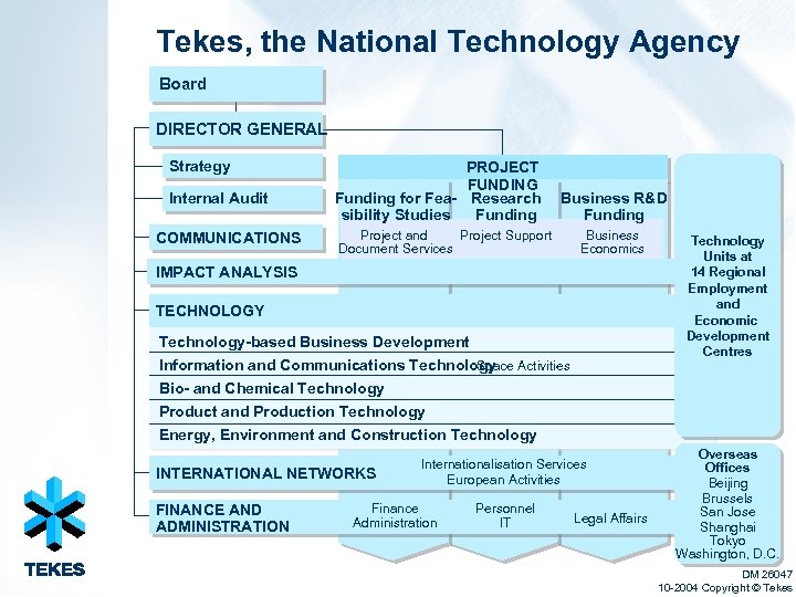 Tekes, the National Technology Agency Board DIRECTOR GENERAL Strategy Internal Audit COMMUNICATIONS PROJECT FUNDING