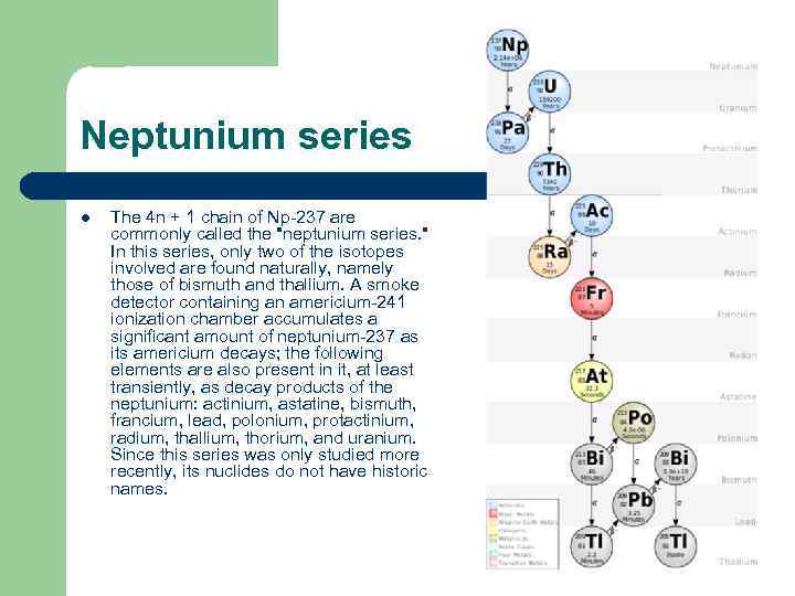 Neptunium series l The 4 n + 1 chain of Np-237 are commonly called