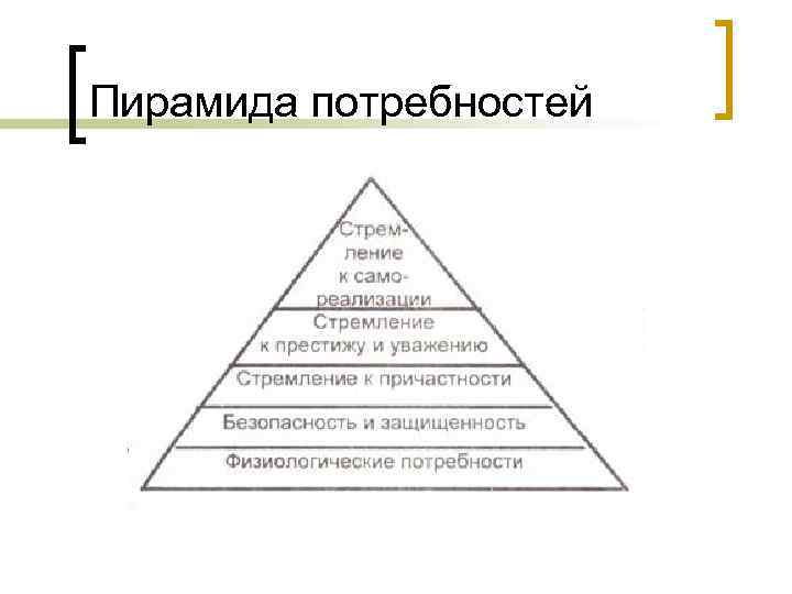 Пирамида потребностей 