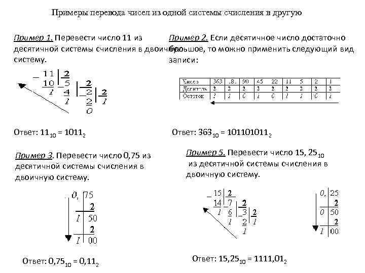 Примеры перевода чисел из одной системы счисления в другую Пример 1. Перевести число 11