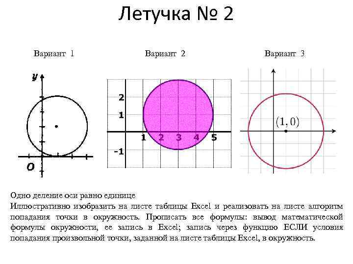 Летучка № 2 Вариант 1 Вариант 2 Вариант 3 Одно деление оси равно единице