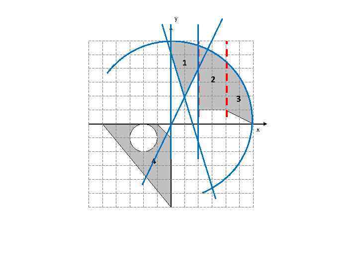 y 1 2 3 x 4 