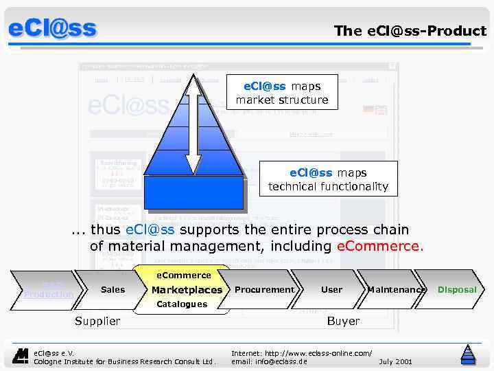The e. Cl@ss-Product e. Cl@ss maps market structure e. Cl@ss maps technical functionality .