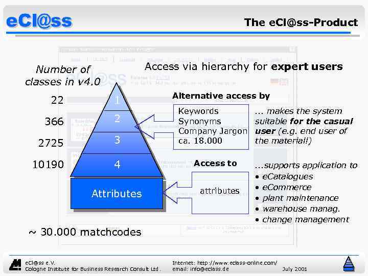 The e. Cl@ss-Product Access via hierarchy for expert users Number of classes in v