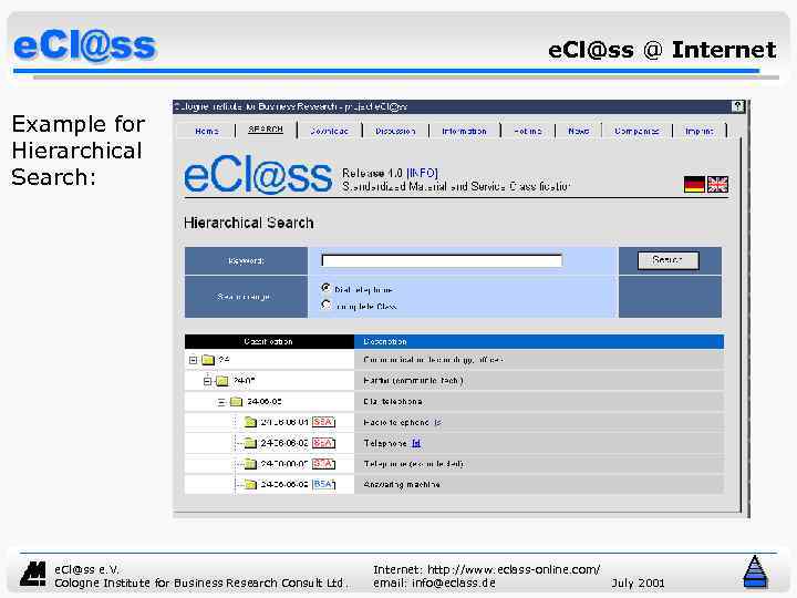 e. Cl@ss @ Internet Example for Hierarchical Search: e. Cl@ss e. V. Cologne Institute