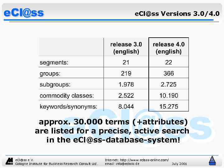 e. Cl@ss Versions 3. 0/4. 0 approx. 30. 000 terms (+attributes) are listed for