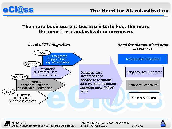 The Need for Standardization The more business entities are interlinked, the more the need