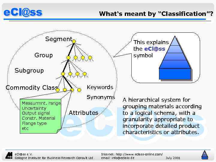 What‘s meant by “Classification”? Segment This explains the e. Cl@ss symbol Group Subgroup Commodity