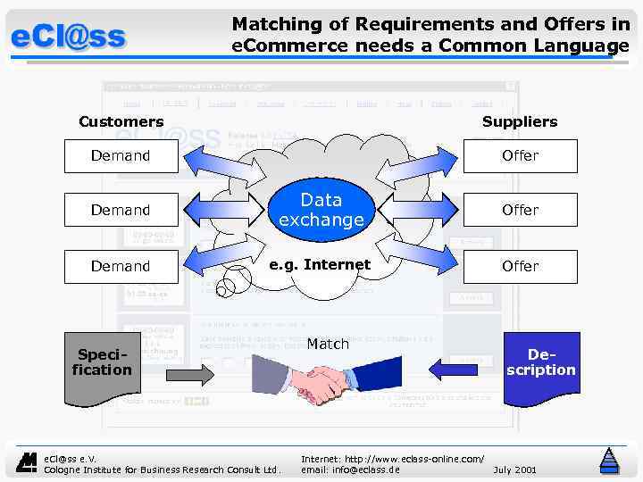 Matching of Requirements and Offers in e. Commerce needs a Common Language Customers Suppliers