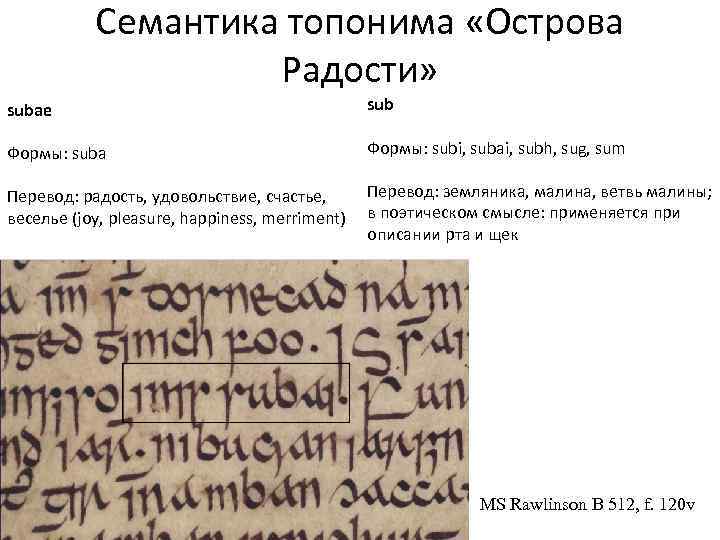 Семантика топонима «Острова Радости» subae sub Формы: suba Формы: subi, subai, subh, sug, sum