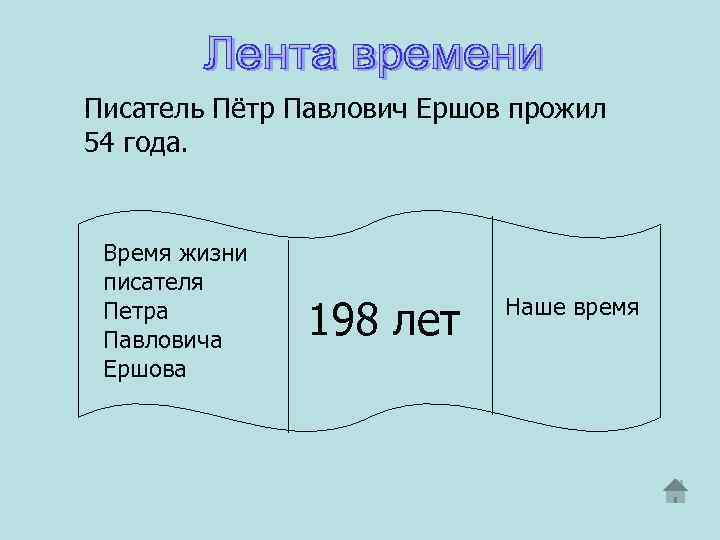 Писатель Пётр Павлович Ершов прожил 54 года. Время жизни писателя Петра Павловича Ершова 198