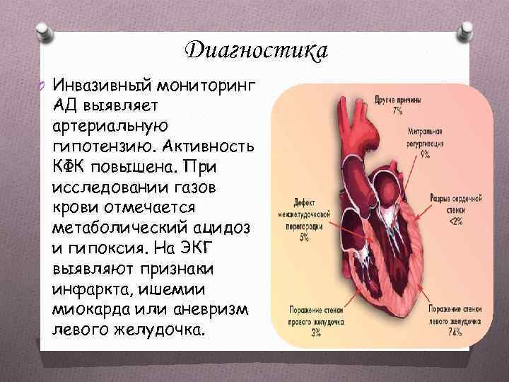 Диагностика O Инвазивный мониторинг АД выявляет артериальную гипотензию. Активность КФК повышена. При исследовании газов